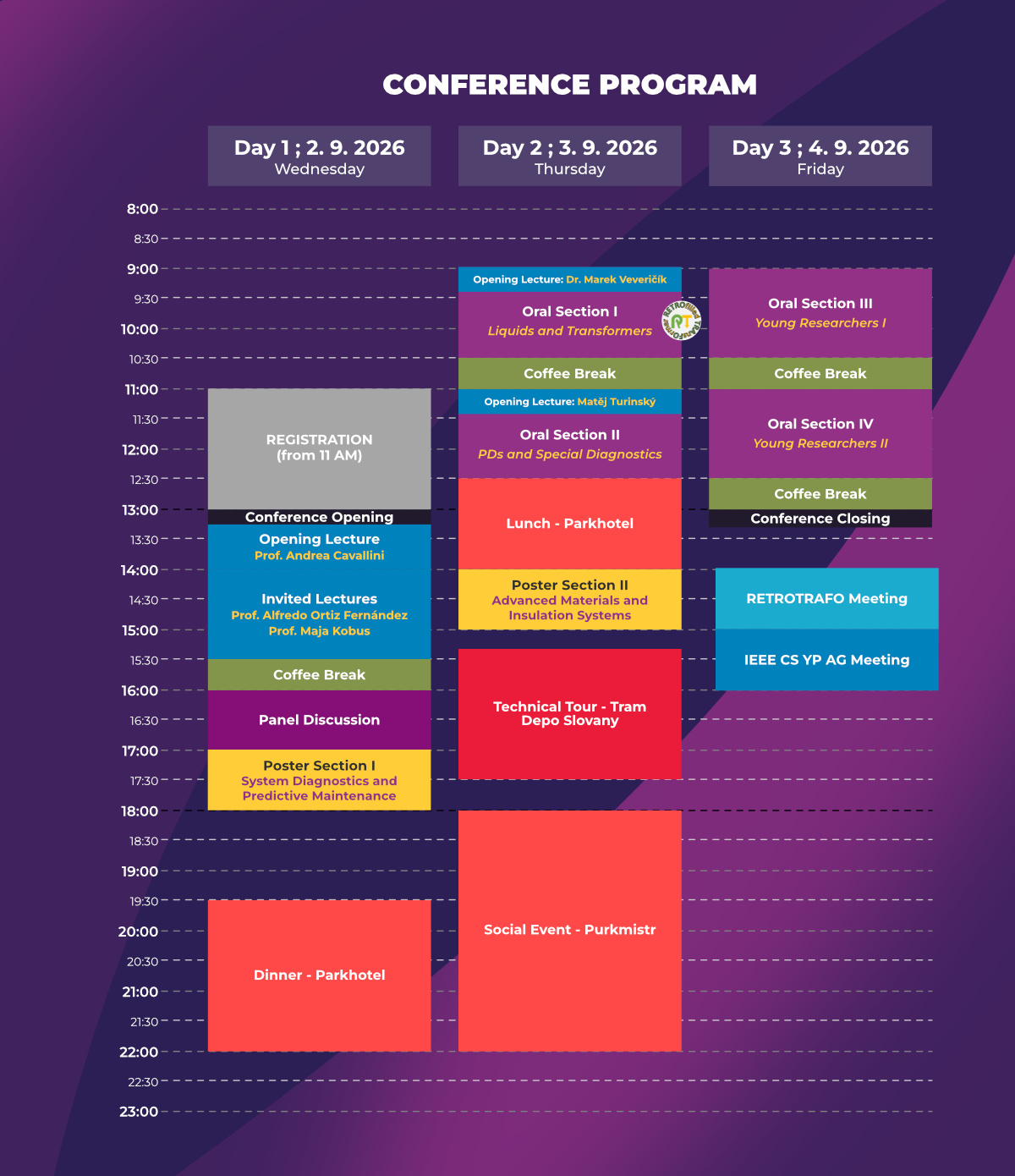 Conference Topics and Sections Overview